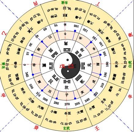 天乾地支|天干地支（中国古代天文历法）